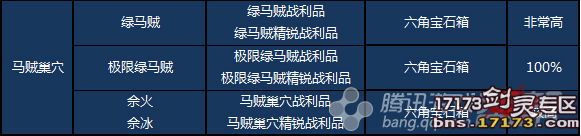 剑灵当前版本六角宝石的多种获取途径全面解析