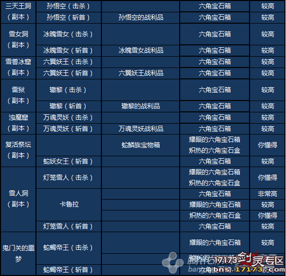 剑灵当前版本六角宝石的多种获取途径全面解析