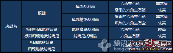 剑灵当前版本六角宝石的多种获取途径全面解析