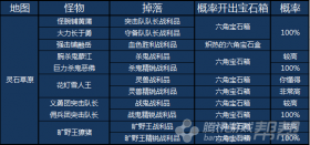 剑灵当前版本六角宝石的多种获取途径全面解析
