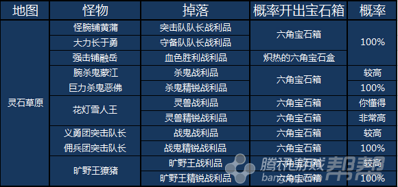 剑灵当前版本六角宝石的多种获取途径全面解析