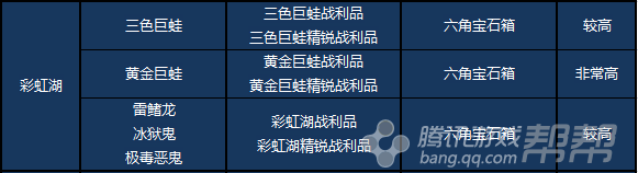 剑灵当前版本六角宝石的多种获取途径全面解析