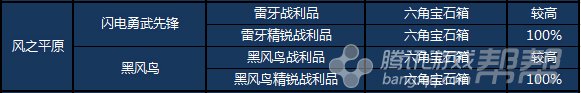 剑灵当前版本六角宝石的多种获取途径全面解析