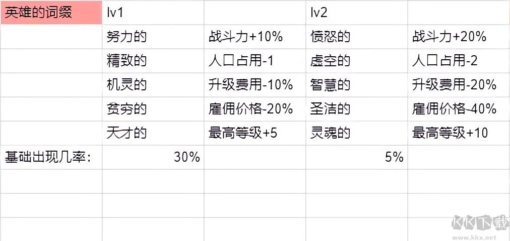 幻想世界币