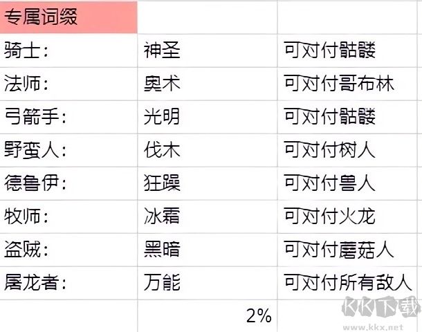 幻想世界币