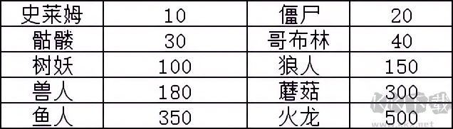 幻想世界币