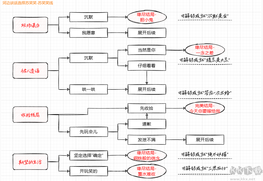 你好我们还有场恋爱没谈