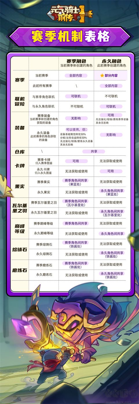 元气骑士前传官网版