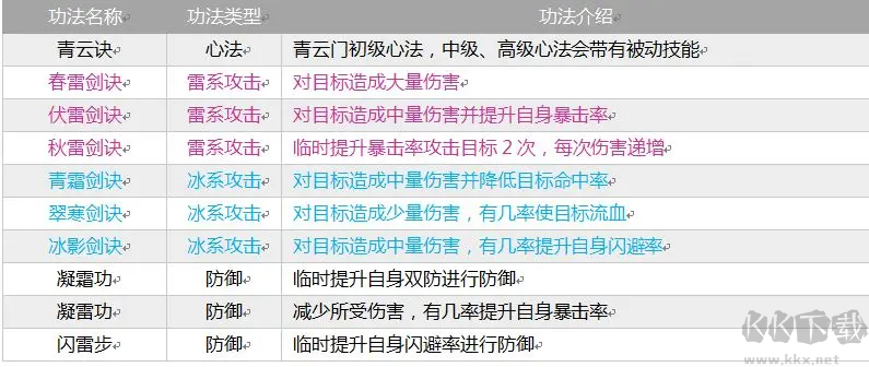 掌上修仙(内附秘境攻略)