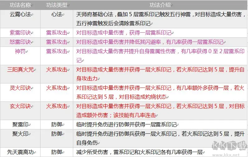 掌上修仙(内附秘境攻略)