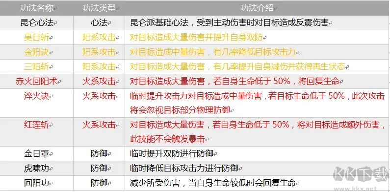 掌上修仙(内附秘境攻略)