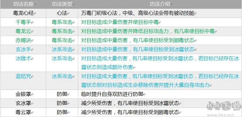 掌上修仙(内附秘境攻略)