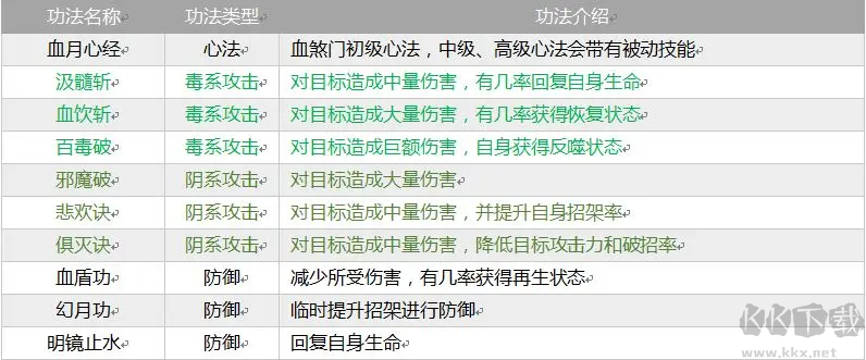 掌上修仙(内附秘境攻略)