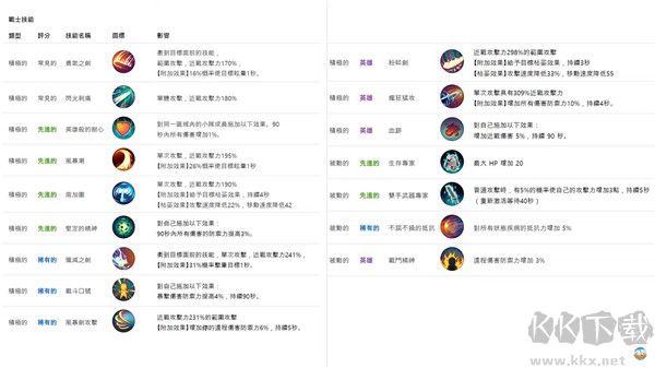 月光雕刻师暗黑行者手游