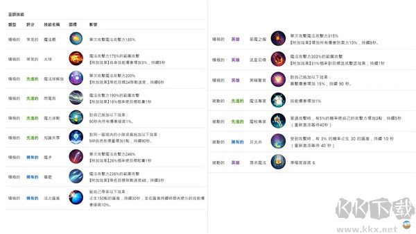 月光雕刻师暗黑行者手游