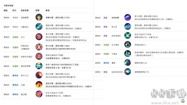 月光雕刻师暗黑行者手游