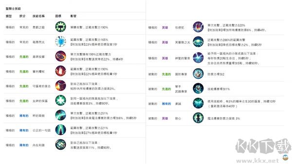 月光雕刻师暗黑行者手游