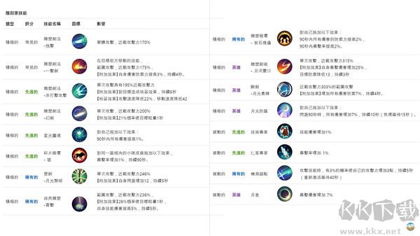 月光雕刻师暗黑行者手游
