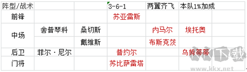 绿茵传奇