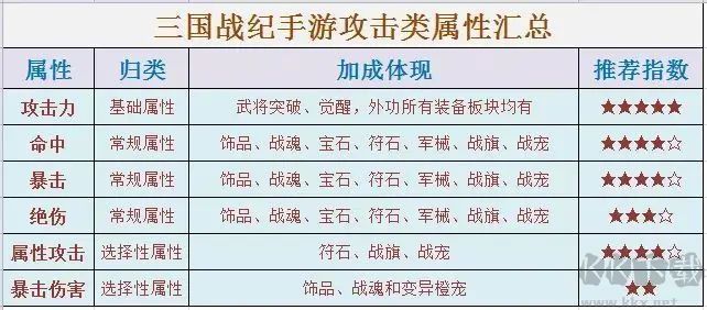 三国战纪手游