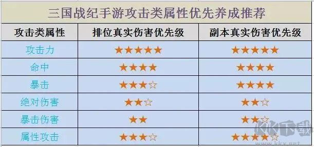 三国战纪手游