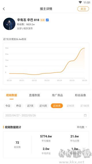 飞瓜快数手机版