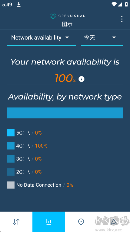 Opensignal信号雷达