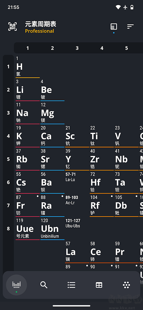 Periodic Tabl(元素周期表)