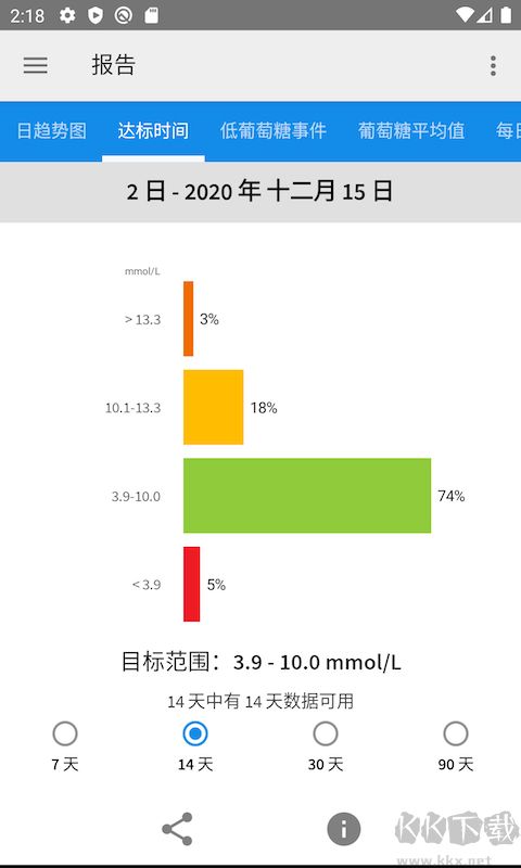 雅培瞬感血糖仪