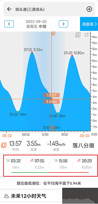 潮汐表app专业版
