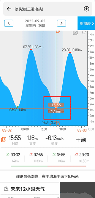 潮汐表app专业版