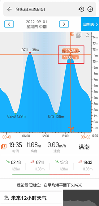 潮汐表app专业版