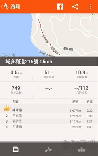Strava骑行