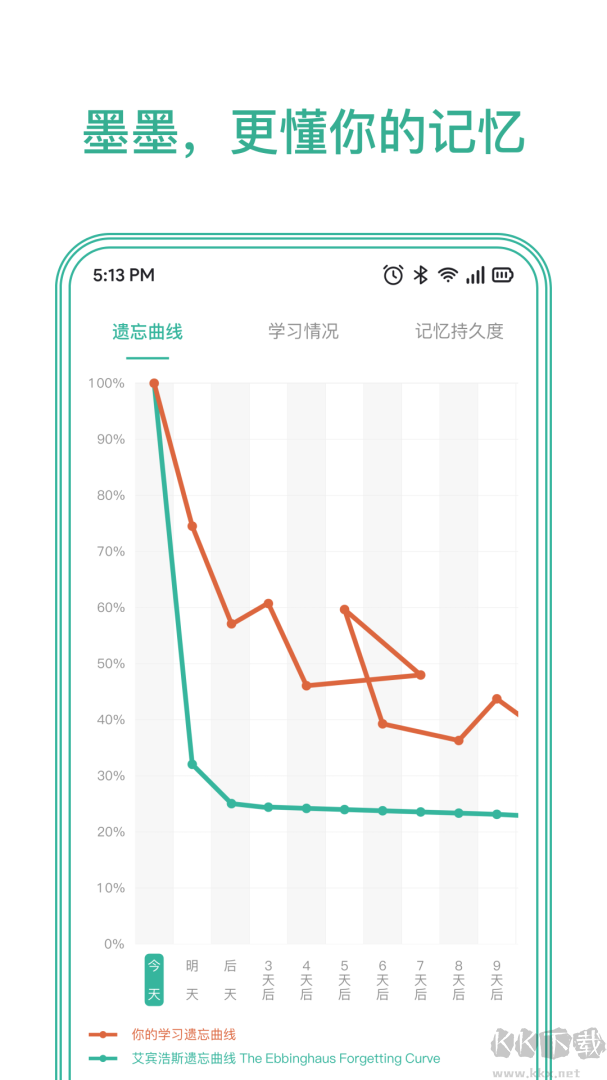 墨墨记忆卡