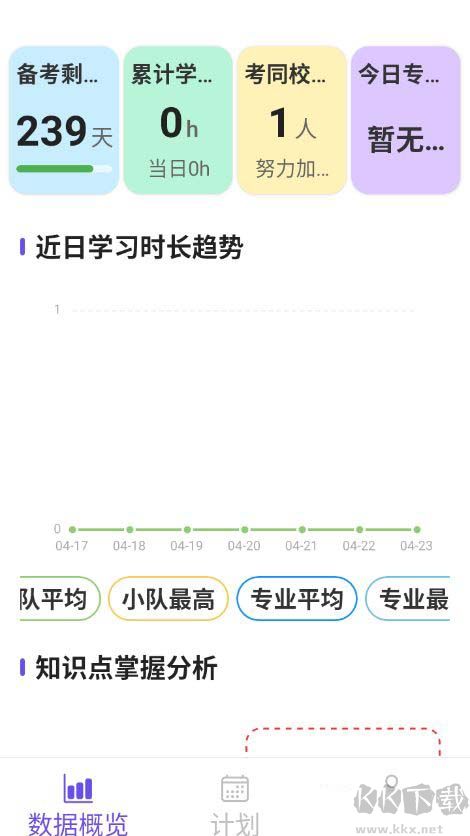 督上岸