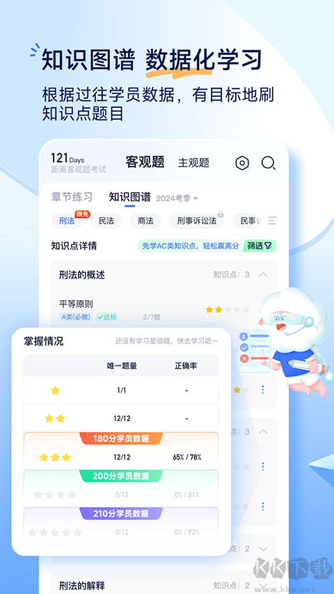 觉晓法考