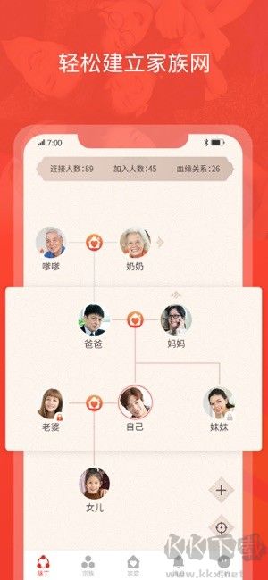 脉丁家谱