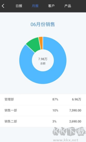 百草仓库库存管理免费版
